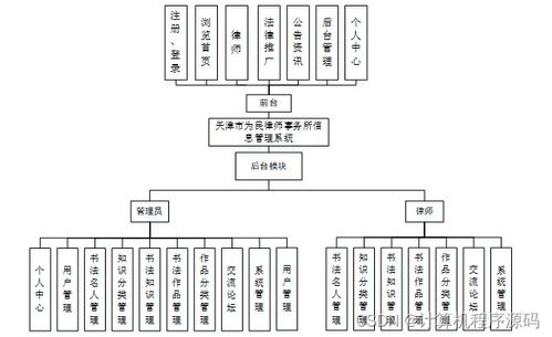 基于SSM框架的天津市为民律师事务所信息管理系统设计