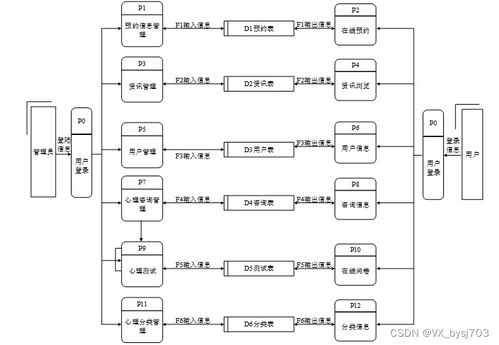 基于SpringBoot的心理健康线上咨询系统设计与实现——附源码031539
