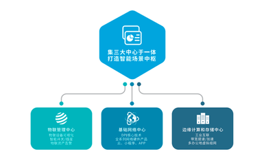 爱快行业用网解决方案之连锁餐饮篇 基础软件服务驱动的智慧门店网络