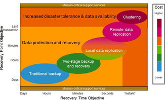 汉盛科技 计算机系统服务与解决方案的专业提供商，构筑稳固数字基石