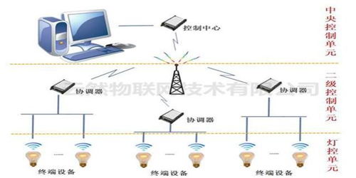 仓库管理系统计算机化系统验证与计算机系统服务