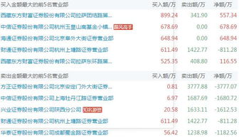 游资底牌曝光与市场震荡 基础软件服务板块面临挑战