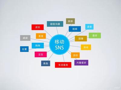 SNS 数字化社交的基础软件服务