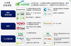 云基地 中国云计算产业链的核心引擎