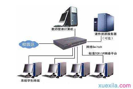简易局域网互传文件指南 无须外部服务器，轻松搭建文件共享基础环境